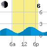 Long Creek tide chart for Wednesday, September 6, 2023
