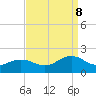 Long Creek tide chart for Friday, September 8, 2023