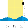 Long Creek tide chart for Saturday, September 9, 2023