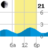 Long Creek tide chart for Saturday, October 21, 2023