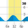 Long Creek tide chart for Monday, October 30, 2023