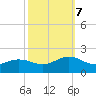 Long Creek tide chart for Saturday, October 7, 2023
