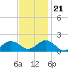 Long Creek tide chart for Tuesday, November 21, 2023