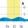 Long Creek tide chart for Monday, November 6, 2023