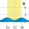 Long Creek tide chart for Wednesday, November 8, 2023