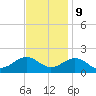 Long Creek tide chart for Thursday, November 9, 2023