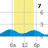 Long Creek tide chart for Thursday, December 7, 2023