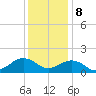 Long Creek tide chart for Friday, December 8, 2023