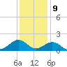 Long Creek tide chart for Saturday, December 9, 2023