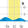 Long Creek tide chart for Saturday, January 6, 2024