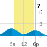 Long Creek tide chart for Sunday, January 7, 2024