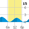 Long Creek tide chart for Thursday, February 15, 2024