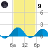 Long Creek tide chart for Friday, February 9, 2024