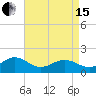 Long Creek tide chart for Monday, April 15, 2024