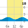 Long Creek tide chart for Thursday, April 18, 2024