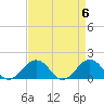 Long Creek tide chart for Saturday, April 6, 2024