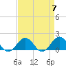 Long Creek tide chart for Sunday, April 7, 2024