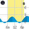 Long Creek tide chart for Monday, April 8, 2024