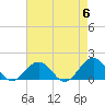 Long Creek tide chart for Monday, May 6, 2024