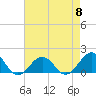 Long Creek tide chart for Wednesday, May 8, 2024