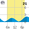 Long Creek tide chart for Friday, June 21, 2024