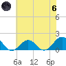 Long Creek tide chart for Thursday, June 6, 2024