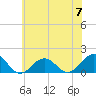 Long Creek tide chart for Friday, June 7, 2024