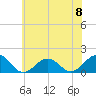 Long Creek tide chart for Saturday, June 8, 2024