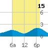 Long Creek tide chart for Thursday, August 15, 2024