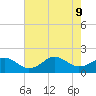 Long Creek tide chart for Friday, August 9, 2024