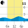 Long Creek tide chart for Wednesday, September 11, 2024