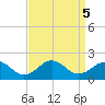 Long Creek tide chart for Thursday, September 5, 2024
