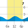 Long Creek tide chart for Saturday, September 7, 2024