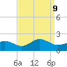 Long Creek tide chart for Monday, September 9, 2024
