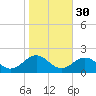 Long Creek tide chart for Wednesday, October 30, 2024