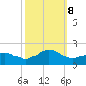 Long Creek tide chart for Tuesday, October 8, 2024