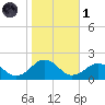 Long Creek tide chart for Friday, November 1, 2024