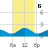 Long Creek tide chart for Wednesday, November 6, 2024