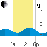 Long Creek tide chart for Saturday, November 9, 2024