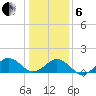 Long Creek tide chart for Monday, January 6, 2025