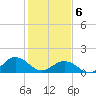 Long Creek tide chart for Thursday, February 6, 2025