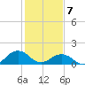 Long Creek tide chart for Friday, February 7, 2025