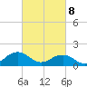 Long Creek tide chart for Saturday, March 8, 2025
