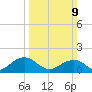 Long Creek tide chart for Sunday, March 9, 2025