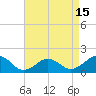 Long Creek tide chart for Tuesday, April 15, 2025