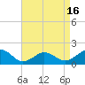 Long Creek tide chart for Wednesday, April 16, 2025