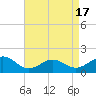 Long Creek tide chart for Thursday, April 17, 2025