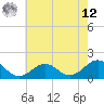 Long Creek tide chart for Monday, May 12, 2025