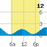 Long Creek tide chart for Thursday, June 12, 2025