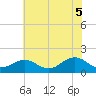 Long Creek tide chart for Thursday, June 5, 2025